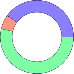 Rainbow Chart